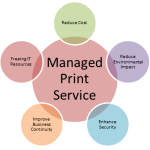 Manage Print Service