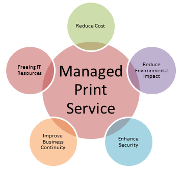 Manage Print Service