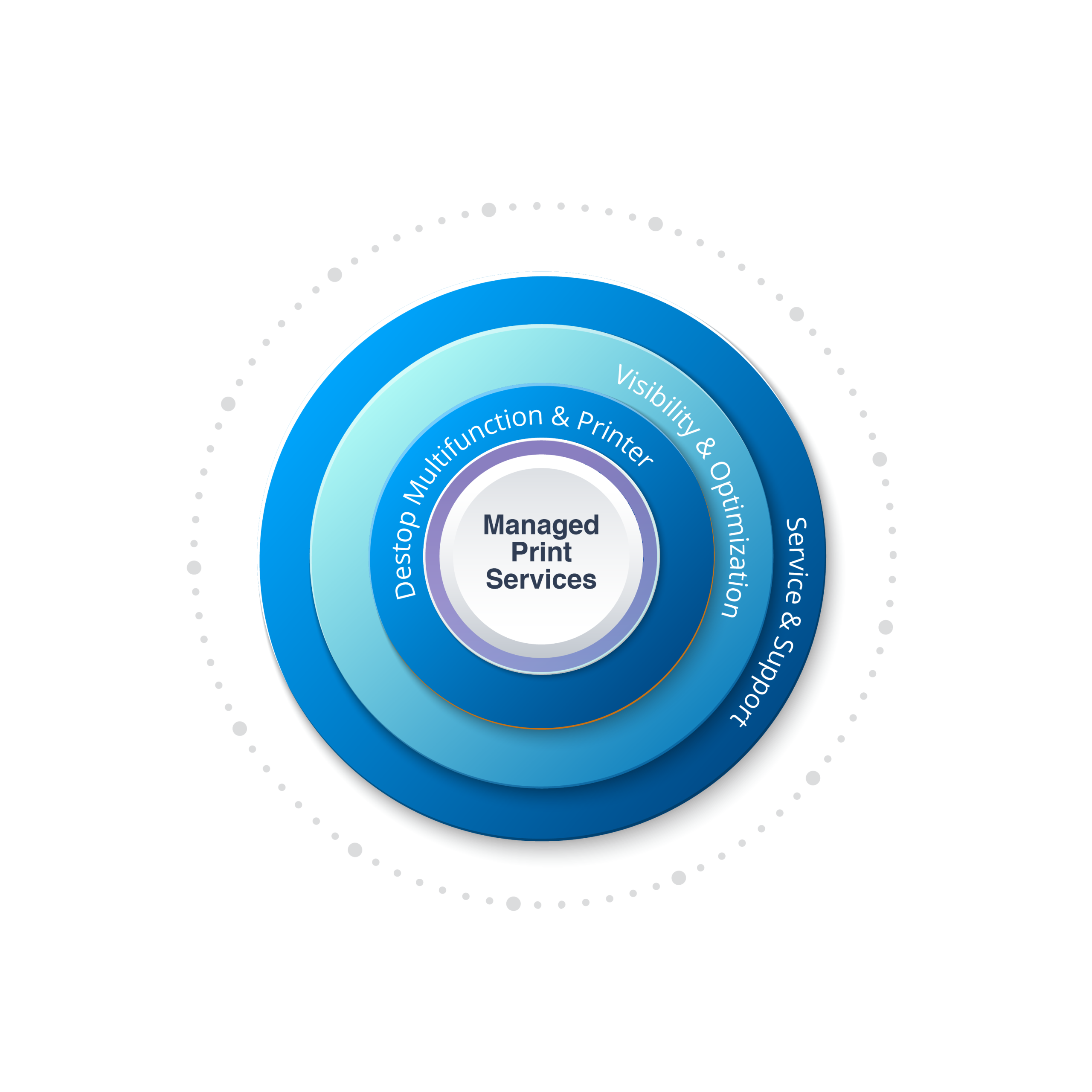 Manage Print Service